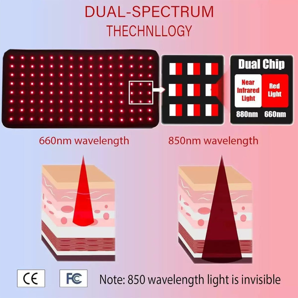 660nm and 850nm dual spectrum red light therapy