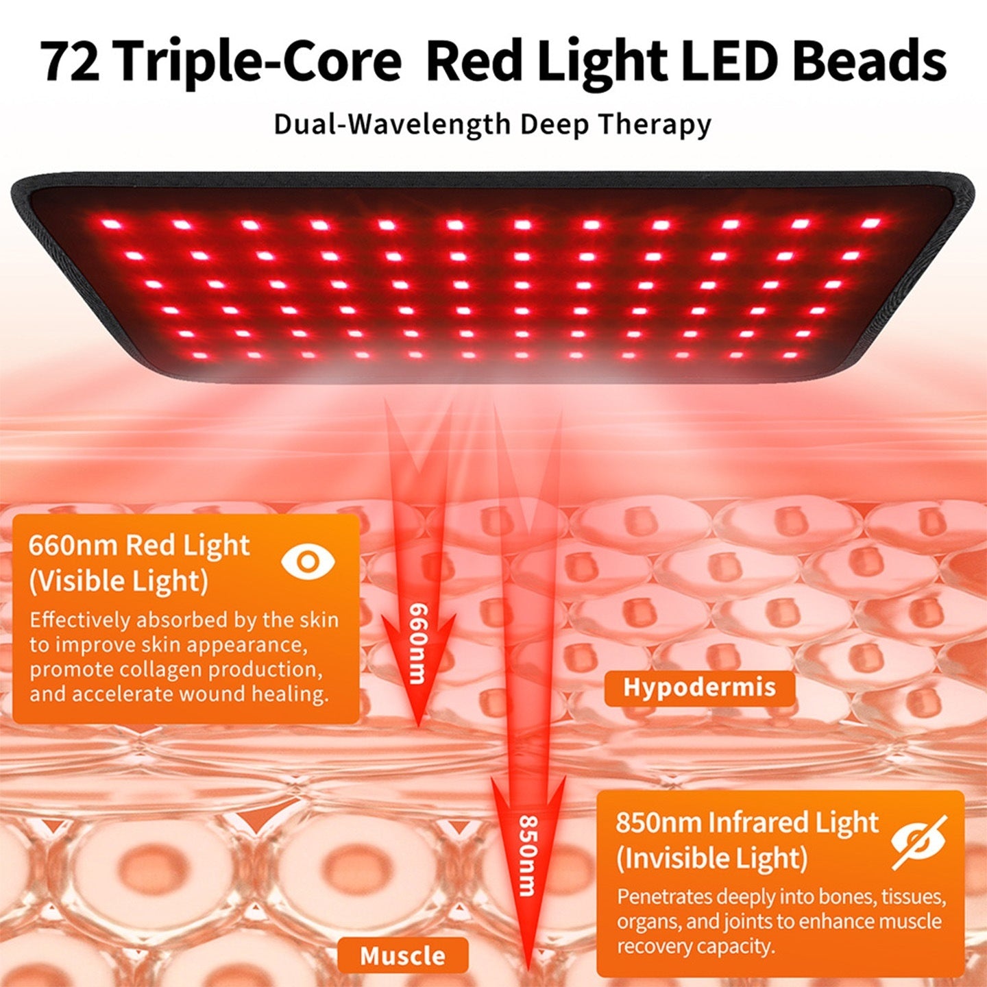 660nm and 850nm dual spectrum red light therapy